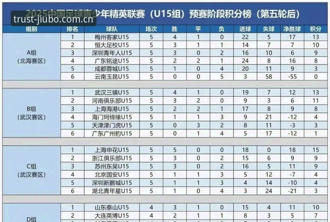 九博注册地址 U17世界杯抽签结果深度解读:中国足球新星的国际舞台指南